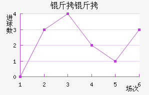 ������������������