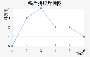 ����ͼ��������������