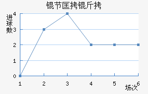 �ڿ�����������������