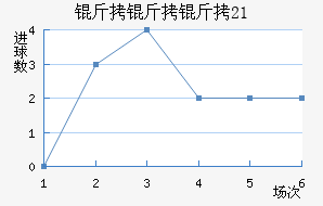 ��������U21��������������