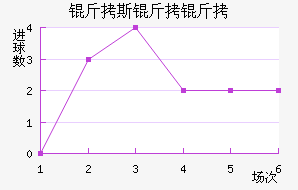 ��˹������������������