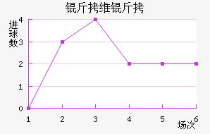 ��ά����������������