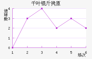 ǧҶ��ԭ��������������