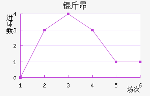 �ﰺ��������������