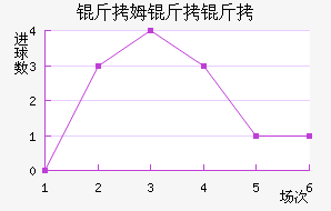 ��ķ���ؽ�������������