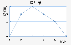 �ﰺ��������������