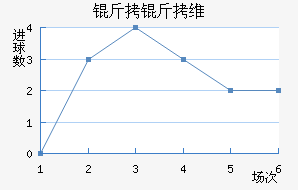 ����ά�ǽ�������������