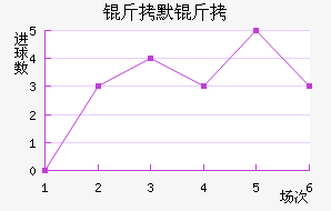 ��Ĭ����������������