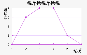 ����½�������������