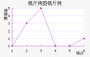 ��ͼ�״���ģ��������������