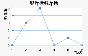 �ʼ��������������������