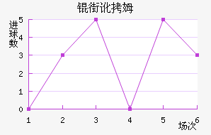 �ֶ�ķ˹��������������
