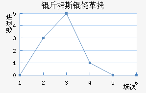 ��˹�ĸ��������������