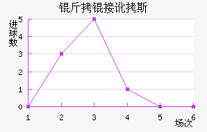 ���Ӷ�˹��������������