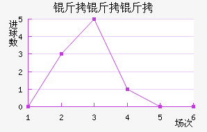 �ж����������������������