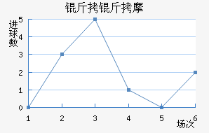 ��˹�˵���Ħ��������������