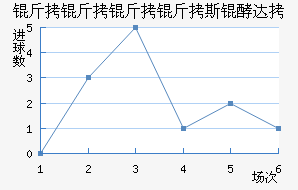 ��������˹�ʹ��������������