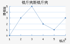 ��˹������������������