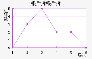 ������������������