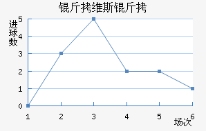 ��ά˹����������������