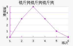 ��������������������