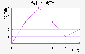 �µ�˹��������������