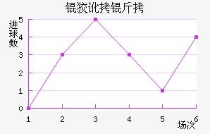 �ƶ�����������������