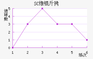 SCά����������������