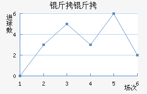 ������������������