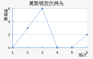 Ī˹�ƻ�ͷ��������������