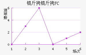 ����FC��������������