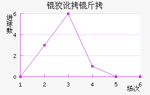 �ƶ��ؽ�������������