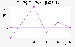 ����˹ά���������������