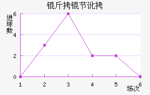 ���ڶ���������������