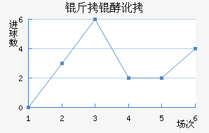 �������������������