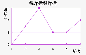 �����������������