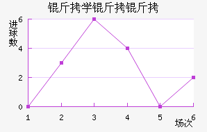 ��ѧ���ӽ�������������