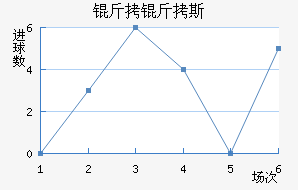 ����˹����������������