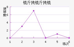 ������Ͻ�������������