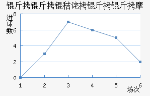 �����ղ�����Ħ��������������