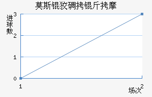 Ī˹�Ƶ���Ħ��������������