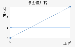 άͼ����������������