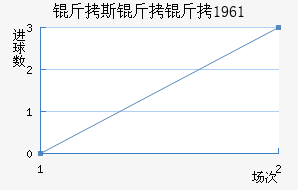 ��˹������������������