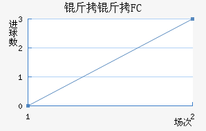 ����FC��������������