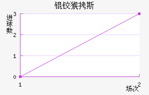 �º�˹��������������