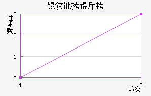 �ƶ����������������