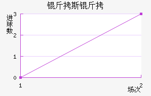 ��˹�½�������������