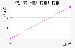 ��ҵ������������������