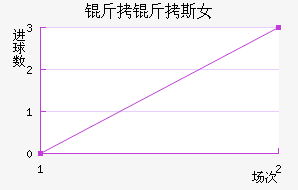 �ʼұ���˹Ů���������������