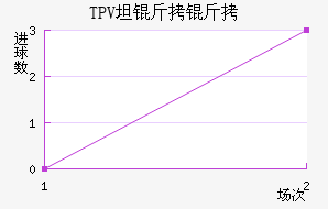 TPV̷������������������